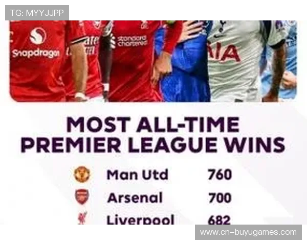 英超社媒互动榜单出炉 曼联利物浦阿森纳位居前三 英超社媒互动榜单出炉 曼联利物浦阿森纳位居前三